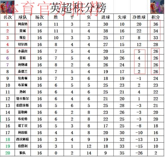 英超最新积分战报 进球大战惨遭绝平！曼联无力追上切尔西无缘前5