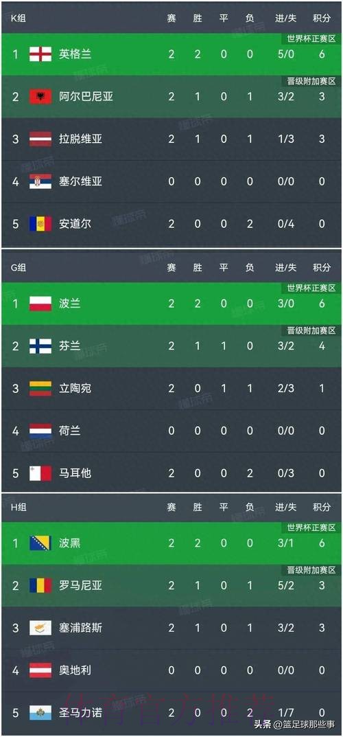 世界杯比分入口最佳