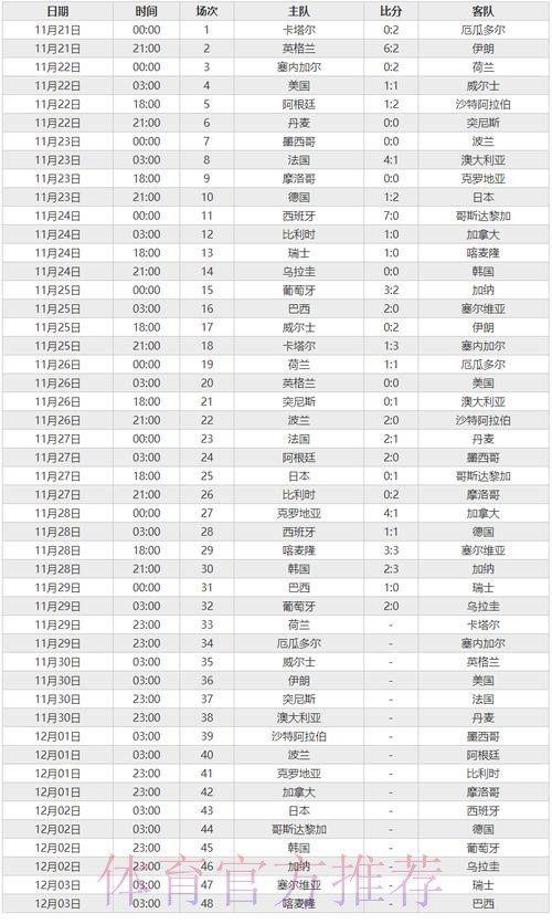 世界杯比分入口最佳